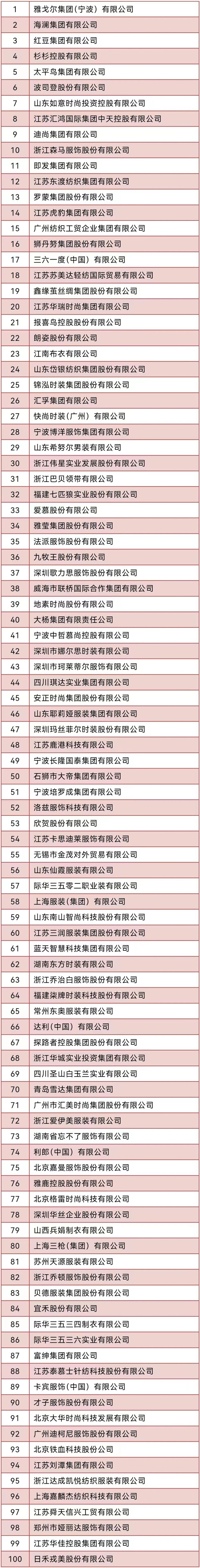 2023年中國(guó)服裝行業(yè)“營(yíng)業(yè)收入”百?gòu)?qiáng)企業(yè)名單.jpg